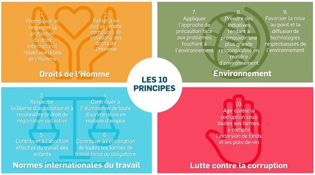 10 principes Global Compact_RD