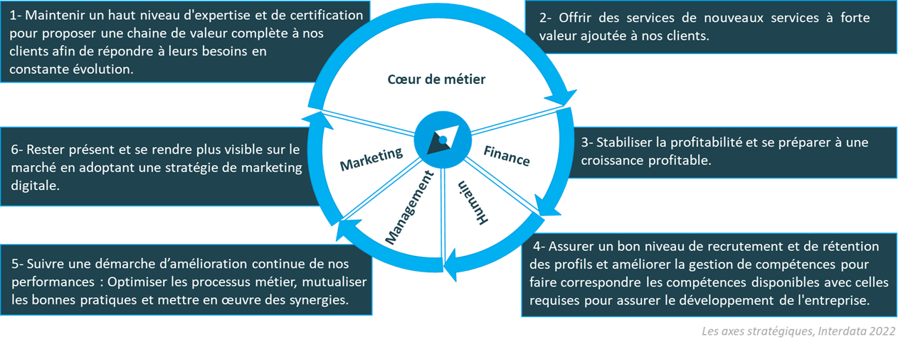 Image Site Web_Iso 9001_Orientations Strategiques 2022