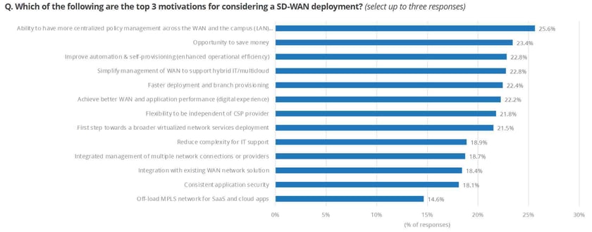 SDWAN IDC 3 red