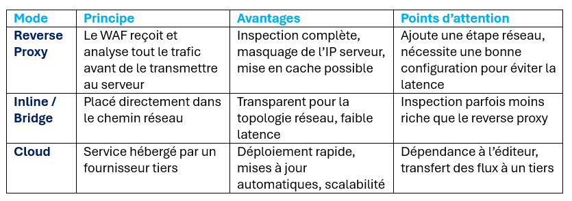 WAF1 